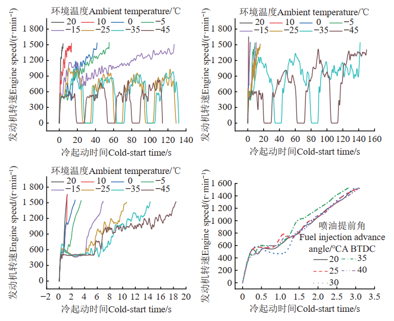 乘用车高原气候模拟舱的试验研究(图2) 乘用车高原气候模拟舱的试验研究(图2)