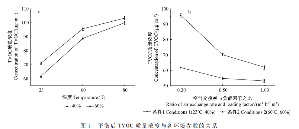 1立方环境舱法测试舱的试验研究(图3) 1立方环境舱法测试舱的试验研究(图3)