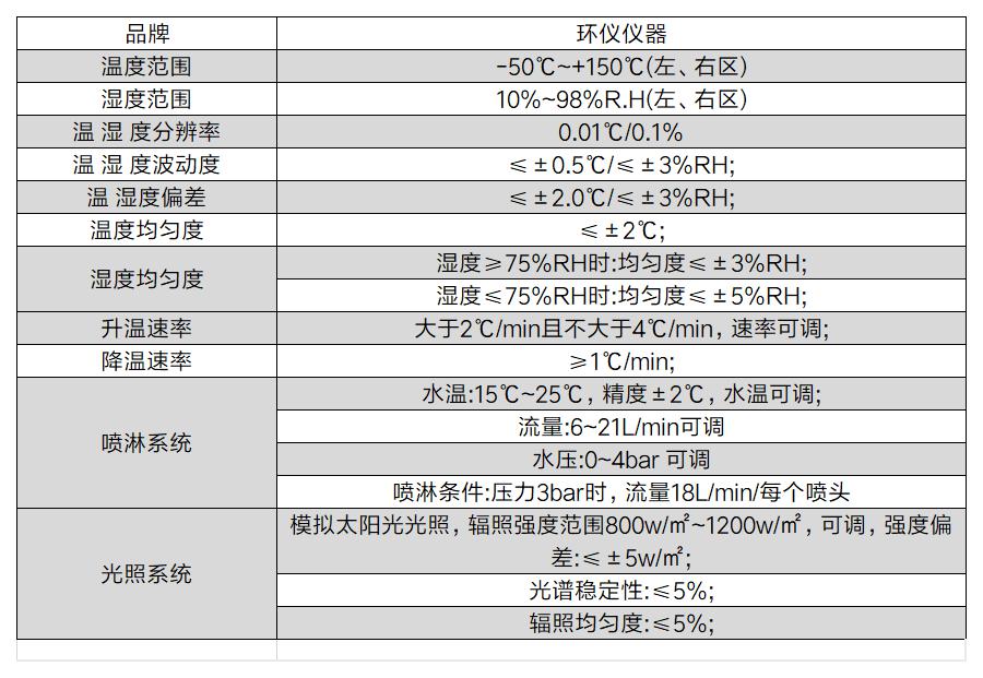 车灯双气候环境试验机(图2) 车灯双气候环境试验机(图2)