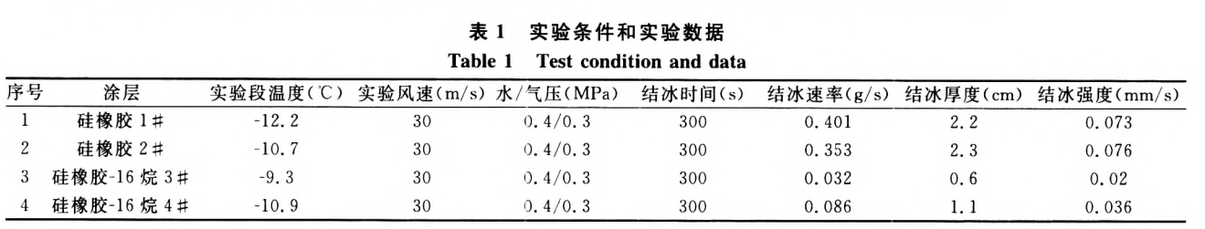 小试样覆冰试验系统对涂层的防冰试验(图2) 小试样覆冰试验系统对涂层的防冰试验(图2)