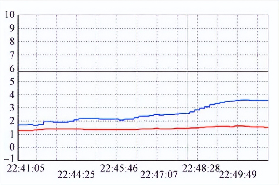 覆冰试验模拟系统的试验研究(图3) 覆冰试验模拟系统的试验研究(图3)