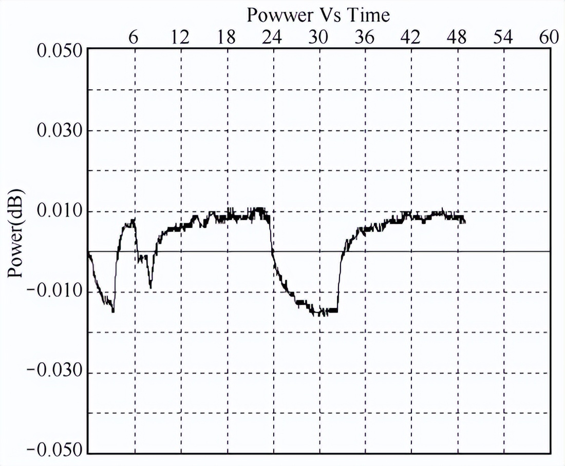 冻雨环境实验装置的覆冰安全性能试验(图5) 冻雨环境实验装置的覆冰安全性能试验(图5)
