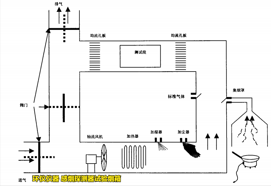 感烟探测器试验烟箱的研制(图2) 感烟探测器试验烟箱的研制(图2)