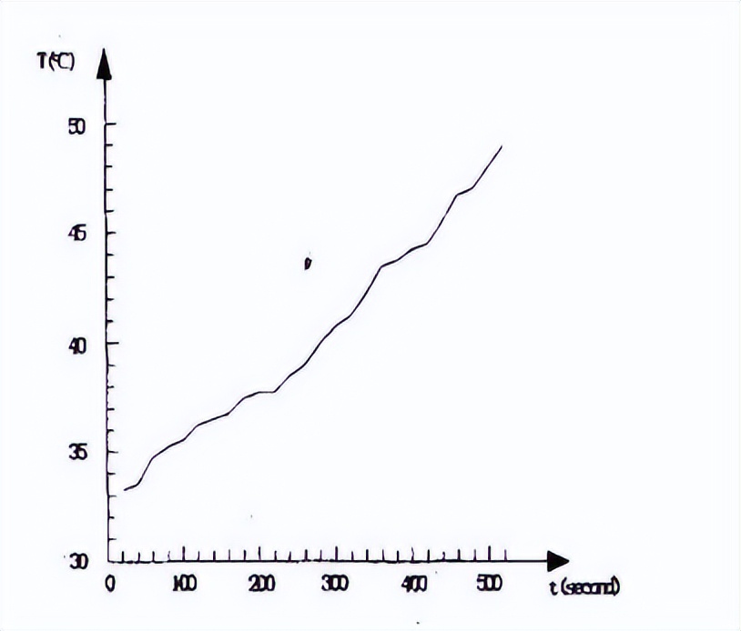 温感探测器试验温箱的温度响应试验(图3) 温感探测器试验温箱的温度响应试验(图3)