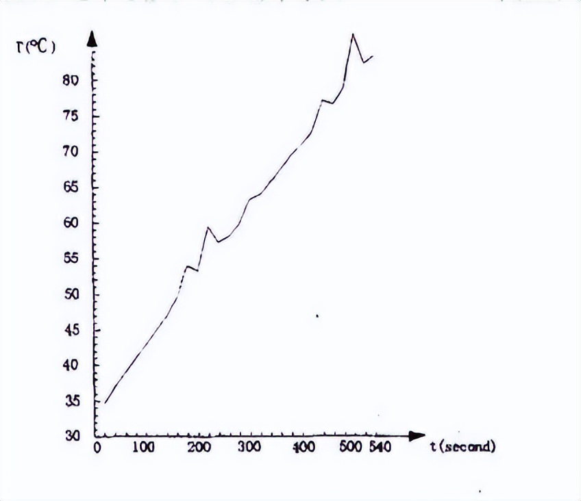 温感探测器试验温箱的温度响应试验(图2) 温感探测器试验温箱的温度响应试验(图2)