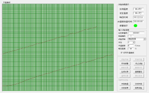 温感报警器闭环式风道温箱的响应时间试验(图2) 温感报警器闭环式风道温箱的响应时间试验(图2)