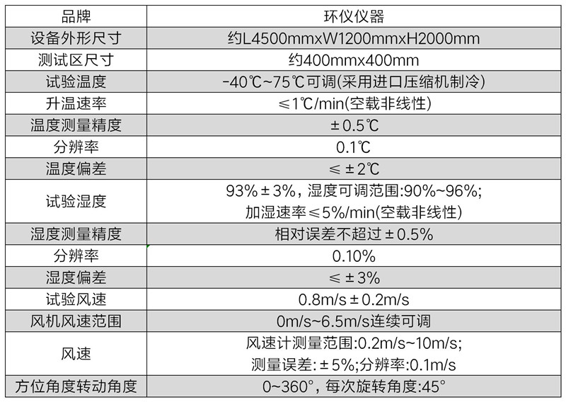 可燃气体报警器高低温湿热试验箱的技术要求(图2) 可燃气体报警器高低温湿热试验箱的技术要求(图2)