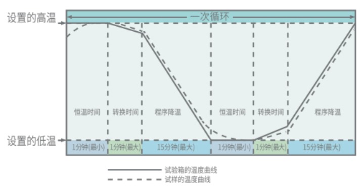 冷热冲击试验热流仪的使用标准和试验要求(图2) 冷热冲击试验热流仪的使用标准和试验要求(图2)
