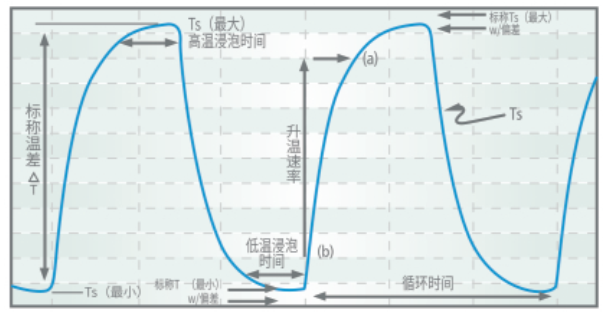 冷热冲击试验热流仪的使用标准和试验要求(图4) 冷热冲击试验热流仪的使用标准和试验要求(图4)
