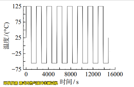 罩式冷热气流冲击测试机用于lga焊点可靠性分析(图3)