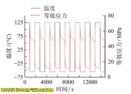 罩式冷热气流冲击测试机用于lga焊点可靠性分析(图4)