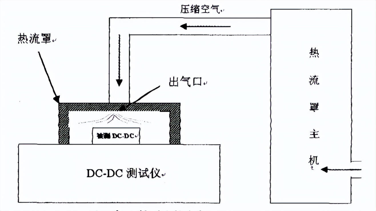 冷热冲击气流测试仪测试dc-dc转换器(图2) 冷热冲击气流测试仪测试dc-dc转换器(图2)