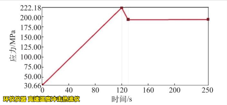 高速温度冲击热流仪对bga封装焊点冲击分析(图3) 高速温度冲击热流仪对bga封装焊点冲击分析(图3)