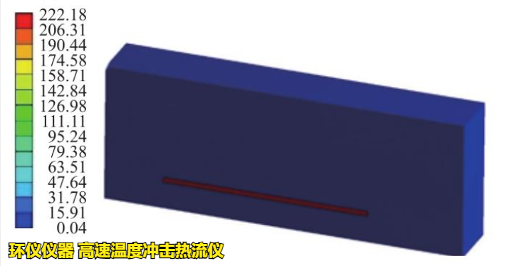 高速温度冲击热流仪对bga封装焊点冲击分析(图2) 高速温度冲击热流仪对bga封装焊点冲击分析(图2)