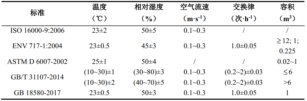 tvoc挥发性有机物排放仓的控制系统设计(图4) tvoc挥发性有机物排放仓的控制系统设计(图4)