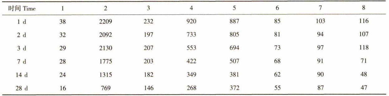 美缝剂tvoc采样测试舱的试验研究(图2) 美缝剂tvoc采样测试舱的试验研究(图2)