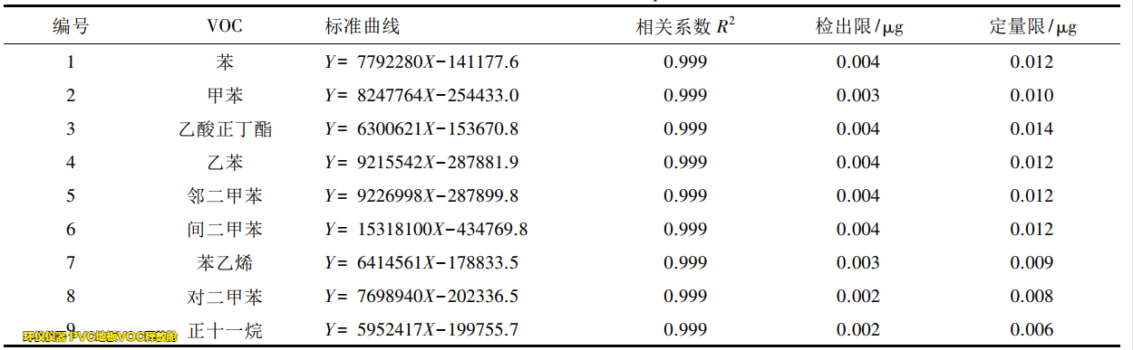 pvc地板voc释放舱的试验研究(图2) pvc地板voc释放舱的试验研究(图2)