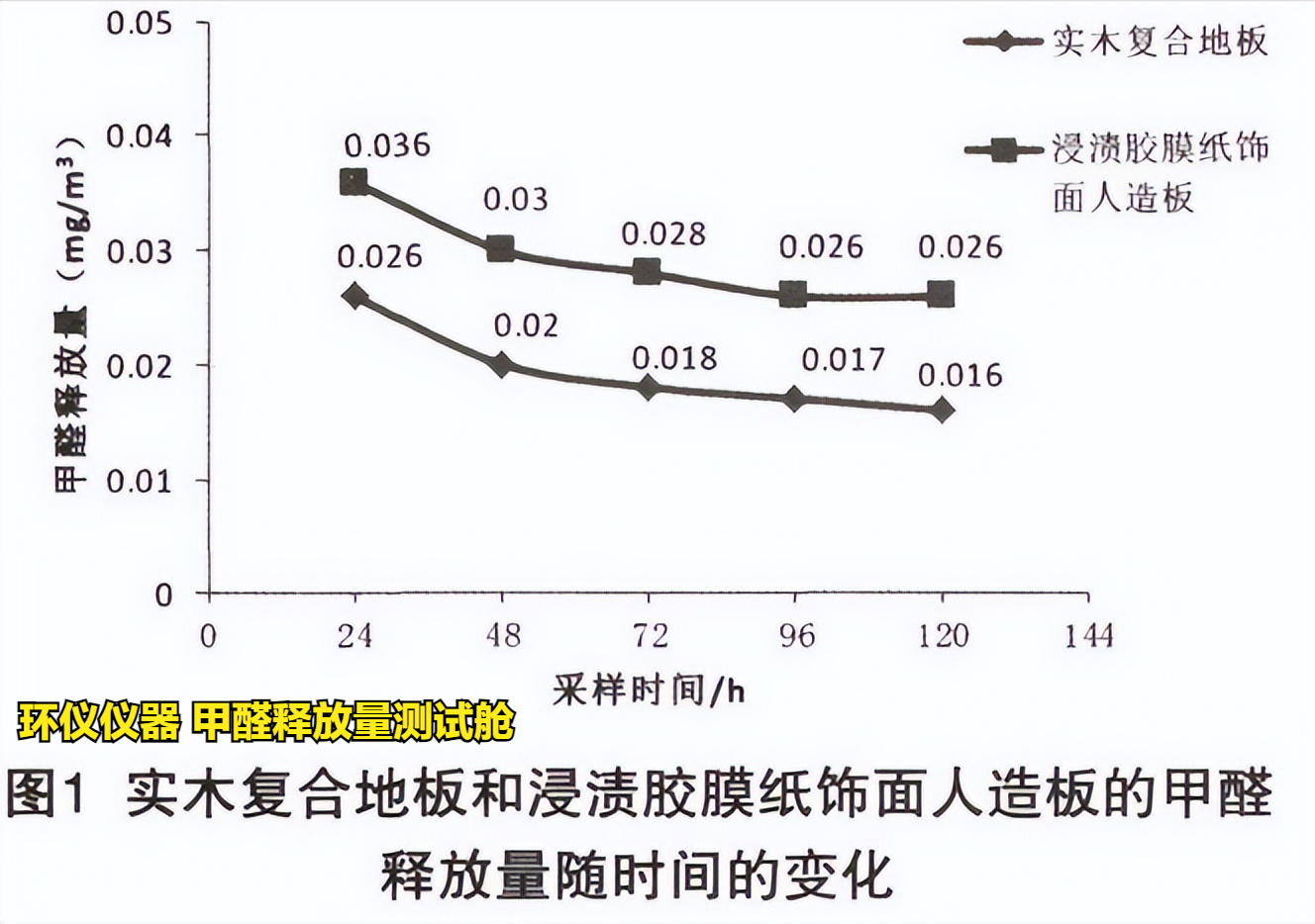 甲醛释放量测试舱的试验研究(图3) 甲醛释放量测试舱的试验研究(图3)