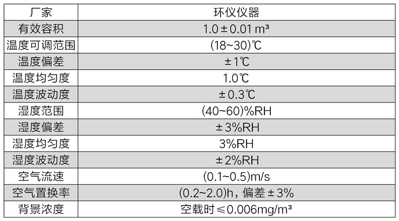 甲醛检测气候箱(图2) 甲醛检测气候箱(图2)