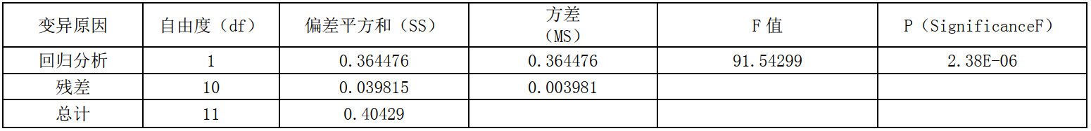 1立方甲醛检测环境箱检测中密度纤维板甲醛释放量(图2) 1立方甲醛检测环境箱检测中密度纤维板甲醛释放量(图2)