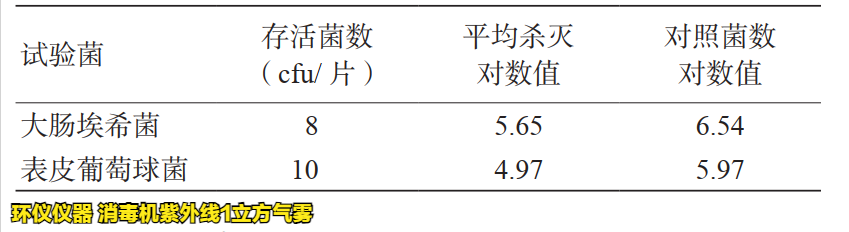 消毒机紫外线1立方气雾仓的评定测试(图4) 消毒机紫外线1立方气雾仓的评定测试(图4)
