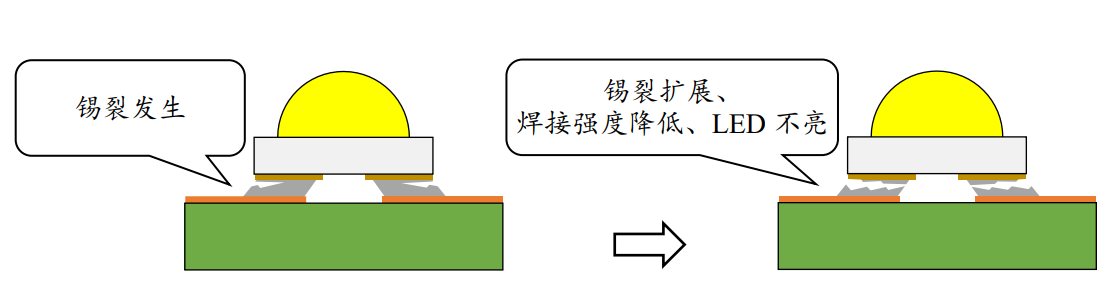 led灯带温度变化试验机的试验方法(图1) led灯带温度变化试验机的试验方法(图1)