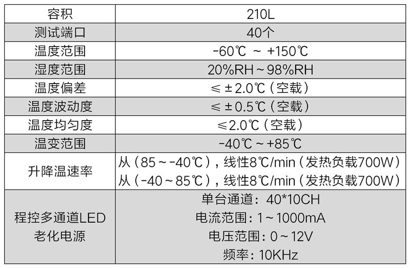 led环境应力筛选试验箱(图2)