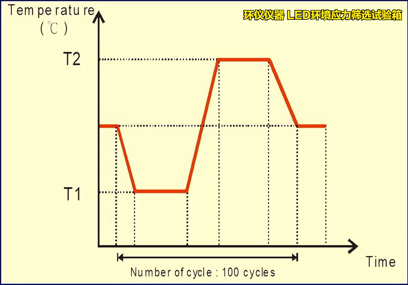 led环境应力筛选试验箱(图4)