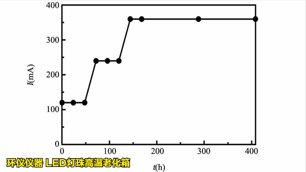 led灯珠高温老化箱对led的温度应力加速寿命试验(图5) led灯珠高温老化箱对led的温度应力加速寿命试验(图5)