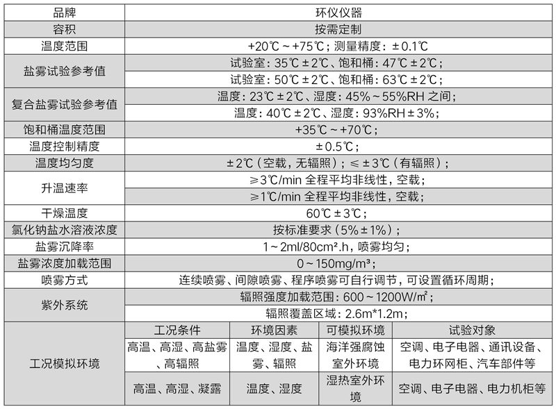 海洋气候综合性能试验箱的系统性能(图2)