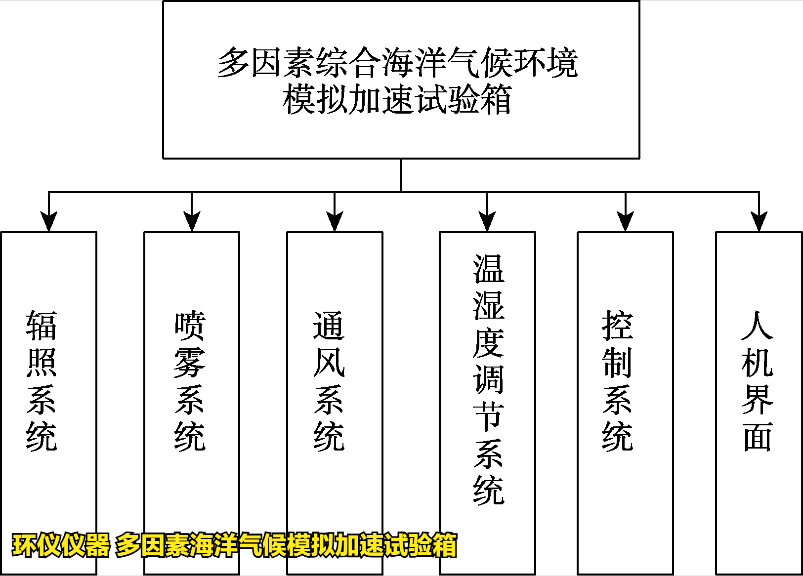 多因素海洋气候模拟加速试验箱(图3)