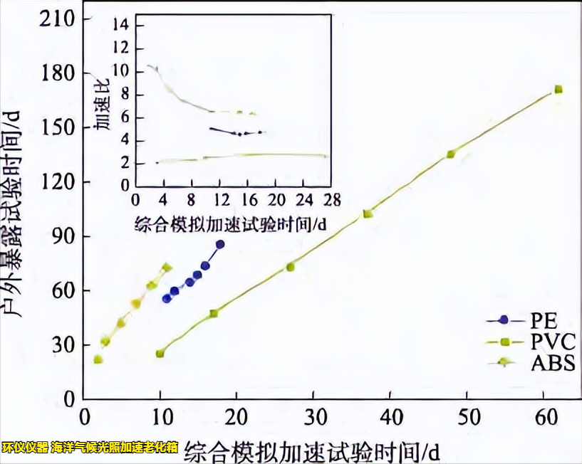 海洋气候光照加速老化箱的实验验证(图7) 海洋气候光照加速老化箱的实验验证(图7)
