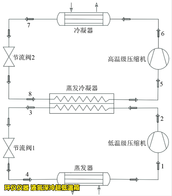 液氮深冷超低温箱的制冷系统设计(图4)