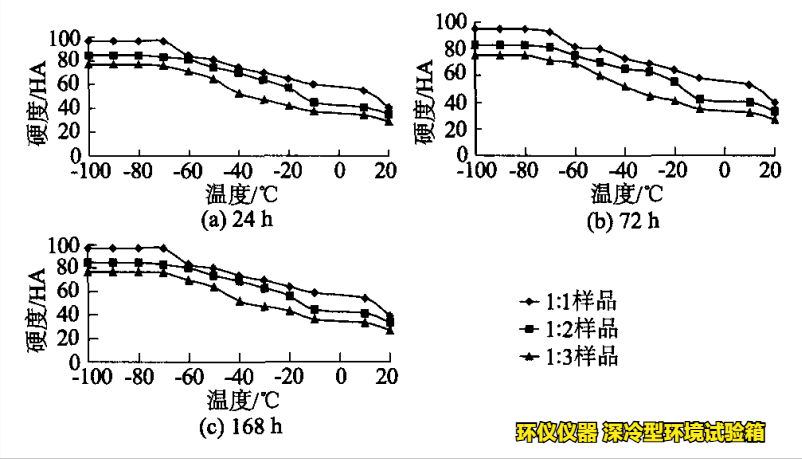 深冷型环境试验箱对pnt接缝材料的超低温性能研究(图2) 深冷型环境试验箱对pnt接缝材料的超低温性能研究(图2)