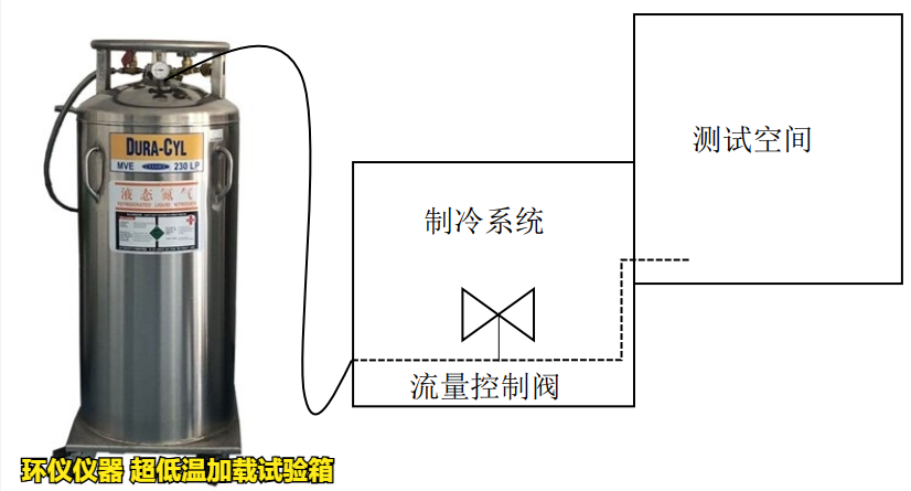 超低温加载试验箱(图3) 超低温加载试验箱(图3)