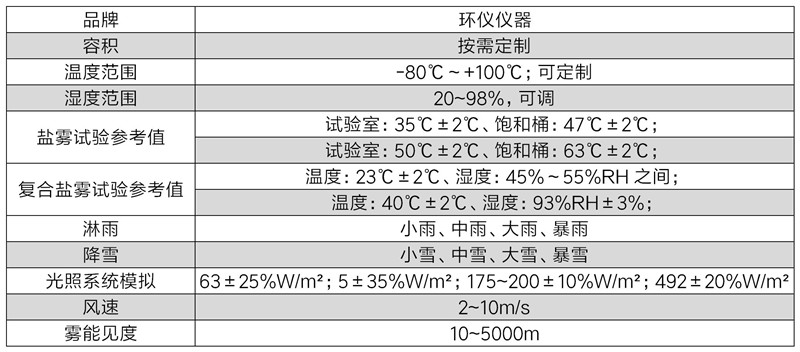 多功能环境模拟装置(图2) 多功能环境模拟装置(图2)