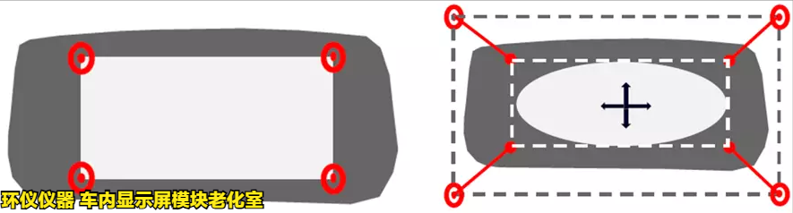 车内显示屏模块老化室的测试知识(图4) 车内显示屏模块老化室的测试知识(图4)