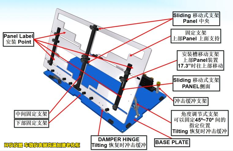 车载仪表屏高温加速老化柜的构造(图2) 车载仪表屏高温加速老化柜的构造(图2)