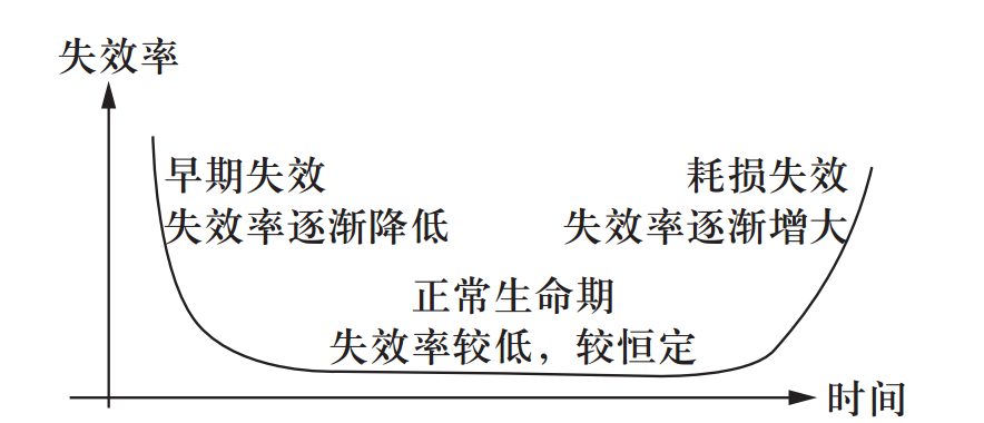 车内人机交互界面老化烘箱的老化条件(图2) 车内人机交互界面老化烘箱的老化条件(图2)