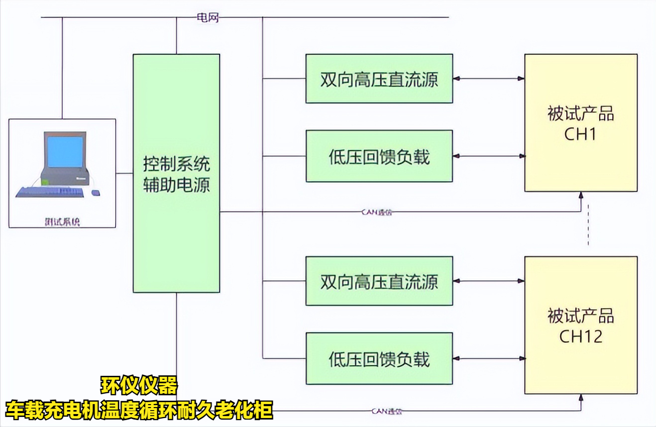 车载充电机温度循环耐久老化柜在obc的试验意义(图3) 车载充电机温度循环耐久老化柜在obc的试验意义(图3)