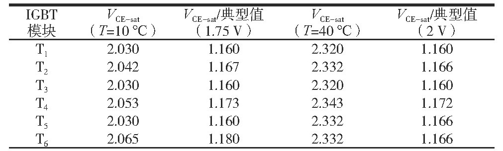 储能逆变器老化试验柜的试验验证(图2) 储能逆变器老化试验柜的试验验证(图2)
