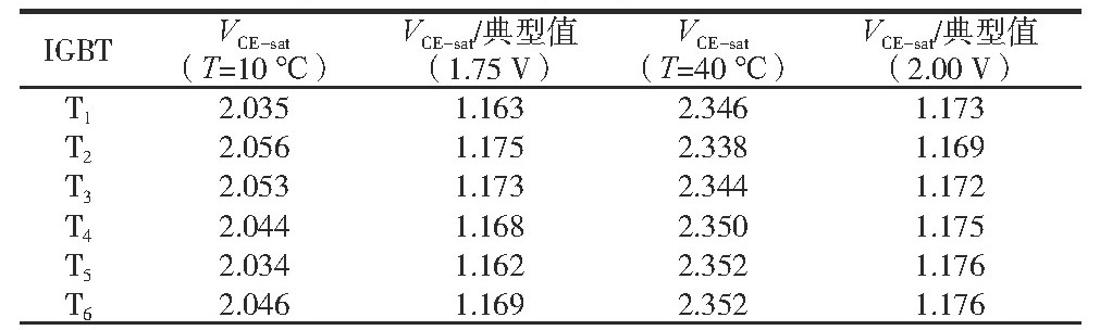 储能逆变器老化试验柜的试验验证(图3) 储能逆变器老化试验柜的试验验证(图3)