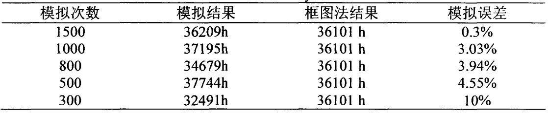 光电逆变器高温老化箱对光伏并网逆变器的可靠性分析(图3) 光电逆变器高温老化箱对光伏并网逆变器的可靠性分析(图3)