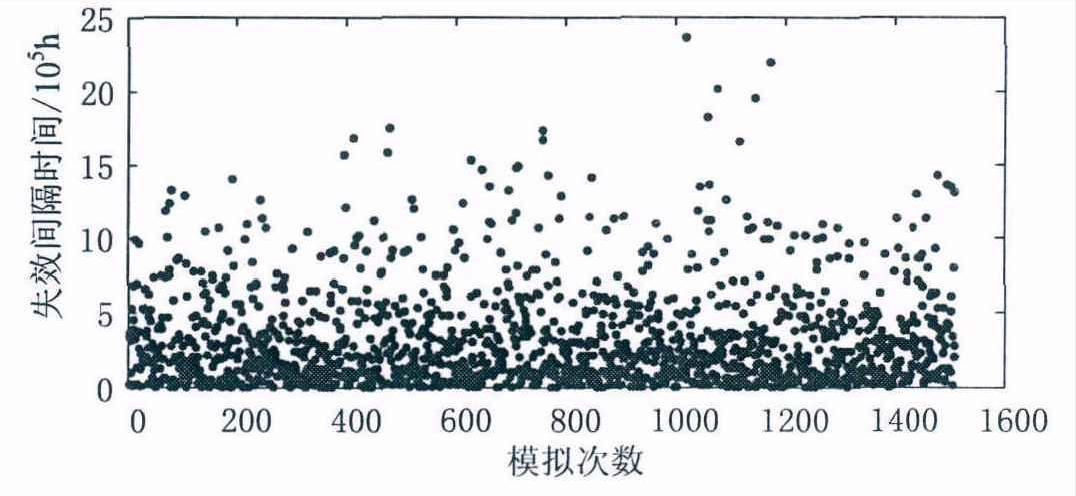 光电逆变器高温老化箱对光伏并网逆变器的可靠性分析(图4) 光电逆变器高温老化箱对光伏并网逆变器的可靠性分析(图4)
