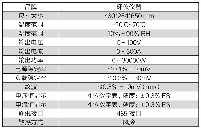 光伏并网逆变器老化柜(图2) 光伏并网逆变器老化柜(图2)