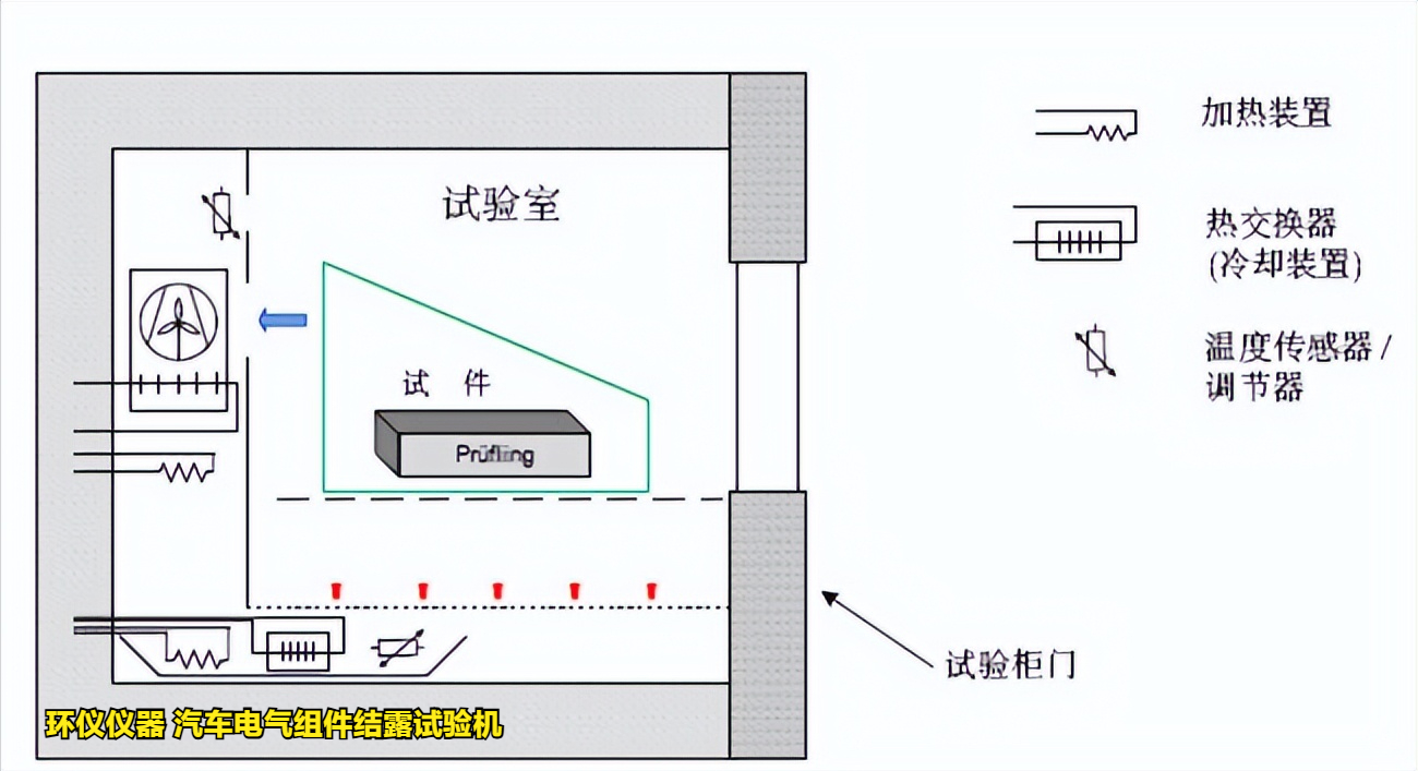汽车电气组件结露试验机在vw80000标准中的试验要求(图2) 汽车电气组件结露试验机在vw80000标准中的试验要求(图2)