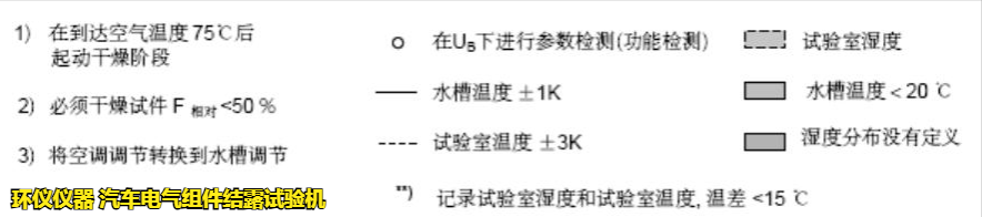 汽车电气组件结露试验机在vw80000标准中的试验要求(图4) 汽车电气组件结露试验机在vw80000标准中的试验要求(图4)
