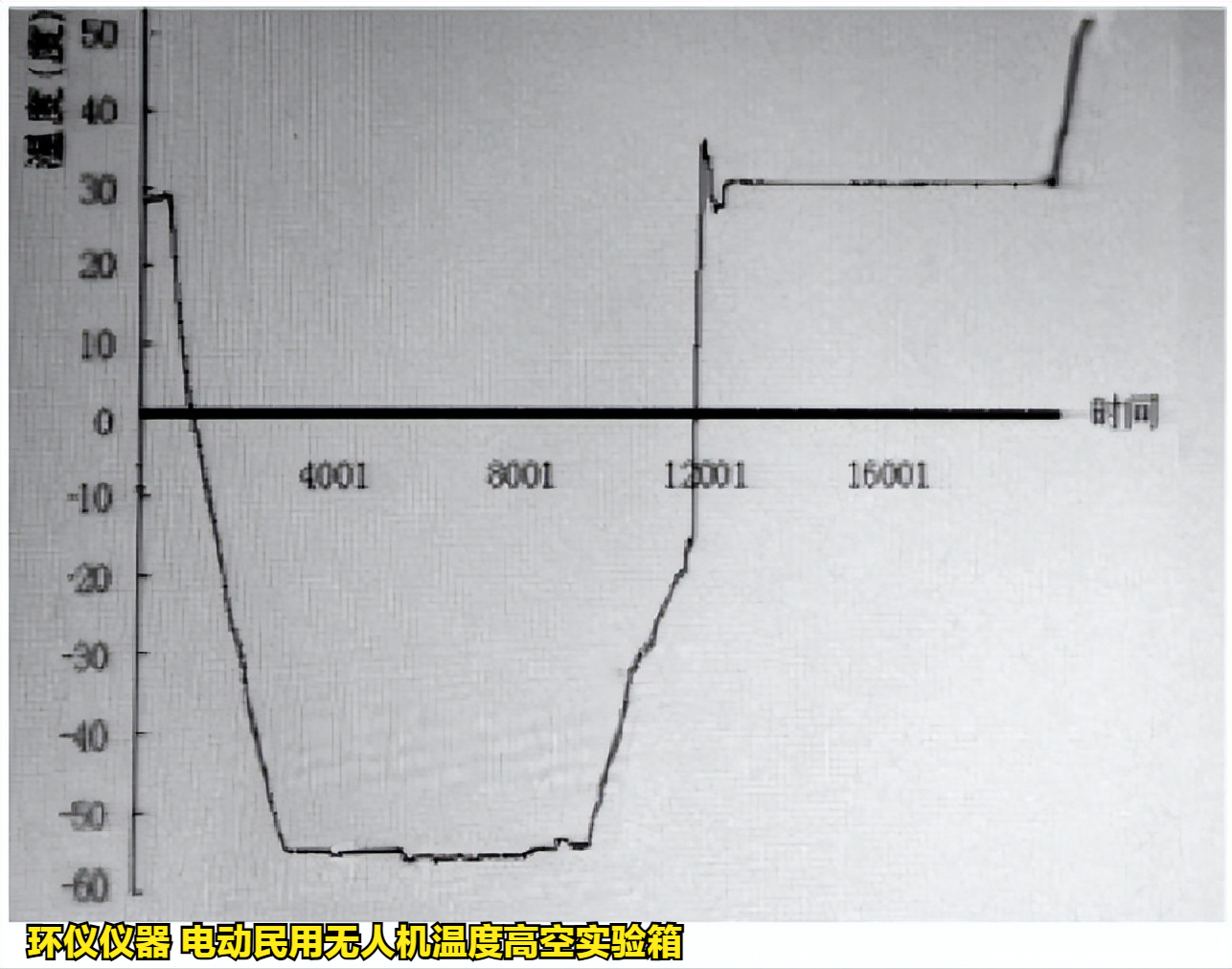 电动民用无人机温度高空实验研究(图3) 电动民用无人机温度高空实验研究(图3)