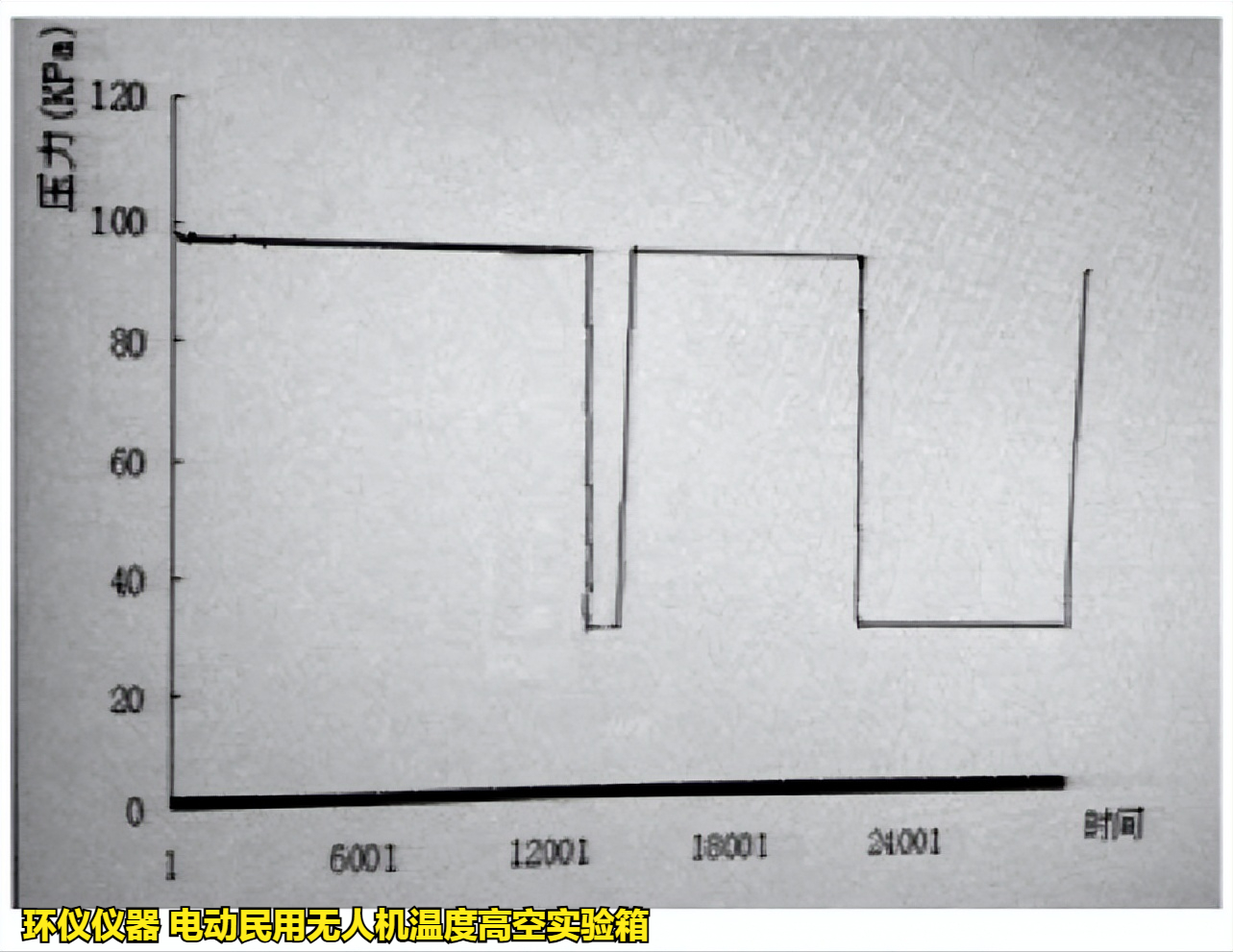 电动民用无人机温度高空实验研究(图2) 电动民用无人机温度高空实验研究(图2)