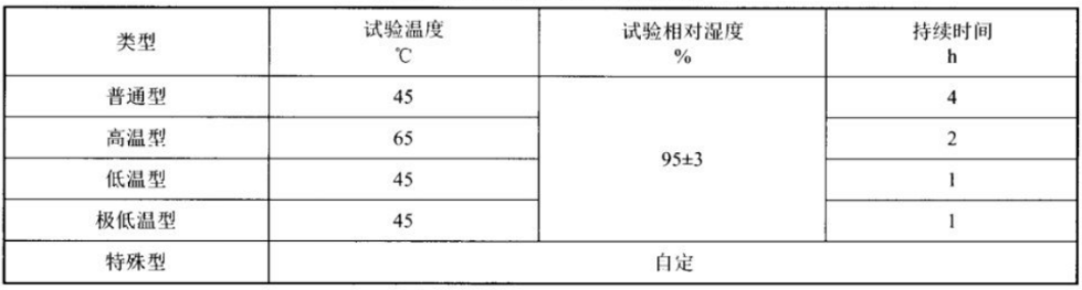 输电线无人机高低温实验箱对无人机的高温试验(图2) 输电线无人机高低温实验箱对无人机的高温试验(图2)